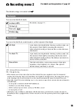 Preview for 99 page of Sony DSLR-A700K - alpha; Digital Single Lens Reflex Camera User'S And Troubleshooting Manual