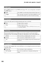 Preview for 106 page of Sony DSLR-A700K - alpha; Digital Single Lens Reflex Camera User'S And Troubleshooting Manual