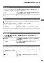 Preview for 109 page of Sony DSLR-A700K - alpha; Digital Single Lens Reflex Camera User'S And Troubleshooting Manual