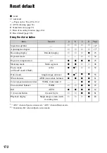 Preview for 172 page of Sony DSLR-A700K - alpha; Digital Single Lens Reflex Camera User'S And Troubleshooting Manual