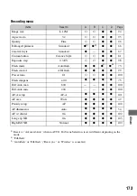 Preview for 173 page of Sony DSLR-A700K - alpha; Digital Single Lens Reflex Camera User'S And Troubleshooting Manual