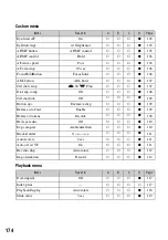 Preview for 174 page of Sony DSLR-A700K - alpha; Digital Single Lens Reflex Camera User'S And Troubleshooting Manual