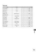 Preview for 175 page of Sony DSLR-A700K - alpha; Digital Single Lens Reflex Camera User'S And Troubleshooting Manual