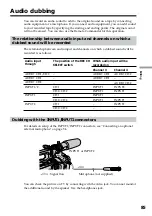 Preview for 85 page of Sony DSP-PD150P Operating Instructions Manual