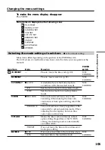 Preview for 105 page of Sony DSP-PD150P Operating Instructions Manual