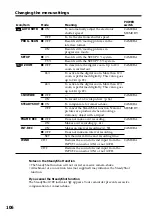 Preview for 106 page of Sony DSP-PD150P Operating Instructions Manual