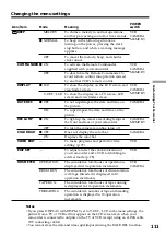 Preview for 111 page of Sony DSP-PD150P Operating Instructions Manual