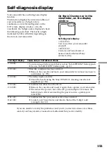 Preview for 151 page of Sony DSP-PD150P Operating Instructions Manual