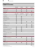 Preview for 13 page of Sony DSR-1800A Brochure