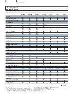 Preview for 14 page of Sony DSR-1800A Brochure