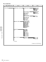 Preview for 60 page of Sony DSR-1800A Operating Instructions Manual