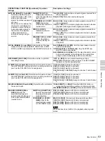 Preview for 63 page of Sony DSR-1800P Operating Instructions Manual