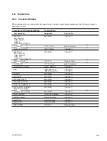 Preview for 15 page of Sony DSR-2000A Service Manual