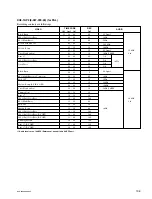 Preview for 217 page of Sony DSR-2000A Service Manual