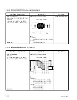 Preview for 224 page of Sony DSR-2000A Service Manual