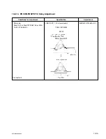 Preview for 227 page of Sony DSR-2000A Service Manual