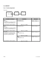 Preview for 232 page of Sony DSR-2000A Service Manual