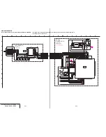 Preview for 70 page of Sony DSR-20MD Service Manual