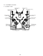 Preview for 134 page of Sony DSR-20MD Service Manual