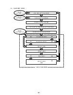 Preview for 135 page of Sony DSR-20MD Service Manual