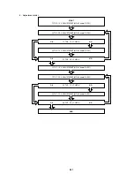 Preview for 139 page of Sony DSR-20MD Service Manual