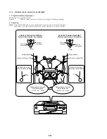 Preview for 140 page of Sony DSR-20MD Service Manual