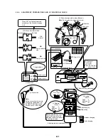 Preview for 141 page of Sony DSR-20MD Service Manual