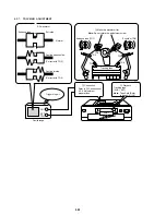 Preview for 142 page of Sony DSR-20MD Service Manual