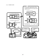 Preview for 143 page of Sony DSR-20MD Service Manual