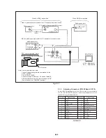 Preview for 151 page of Sony DSR-20MD Service Manual