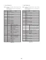 Preview for 156 page of Sony DSR-20MD Service Manual