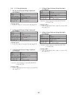 Preview for 163 page of Sony DSR-20MD Service Manual