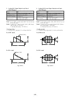 Preview for 168 page of Sony DSR-20MD Service Manual