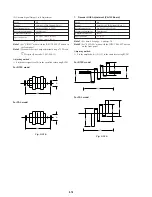 Preview for 170 page of Sony DSR-20MD Service Manual