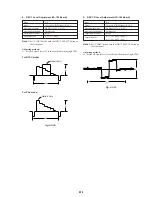 Preview for 171 page of Sony DSR-20MD Service Manual