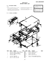 Preview for 181 page of Sony DSR-20MD Service Manual