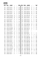 Preview for 192 page of Sony DSR-20MD Service Manual