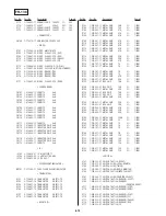 Preview for 194 page of Sony DSR-20MD Service Manual