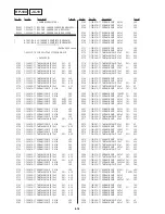 Preview for 196 page of Sony DSR-20MD Service Manual