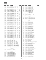 Preview for 198 page of Sony DSR-20MD Service Manual