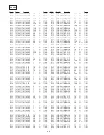 Preview for 202 page of Sony DSR-20MD Service Manual