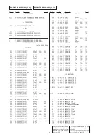 Preview for 206 page of Sony DSR-20MD Service Manual