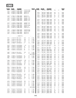 Preview for 216 page of Sony DSR-20MD Service Manual