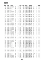 Preview for 220 page of Sony DSR-20MD Service Manual