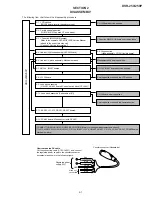 Предварительный просмотр 62 страницы Sony DSR-250 Service Manual