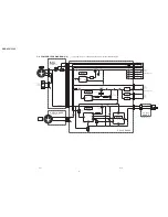 Предварительный просмотр 83 страницы Sony DSR-250 Service Manual