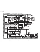 Предварительный просмотр 85 страницы Sony DSR-250 Service Manual