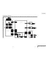 Предварительный просмотр 89 страницы Sony DSR-250 Service Manual