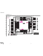 Предварительный просмотр 94 страницы Sony DSR-250 Service Manual