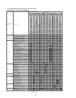 Предварительный просмотр 160 страницы Sony DSR-250 Service Manual